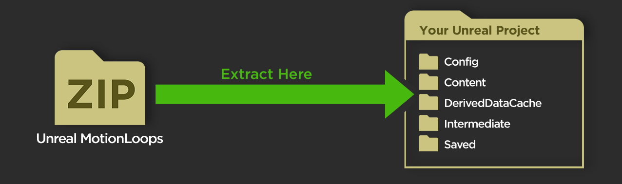 Motion Loops Unreal Engine package folders